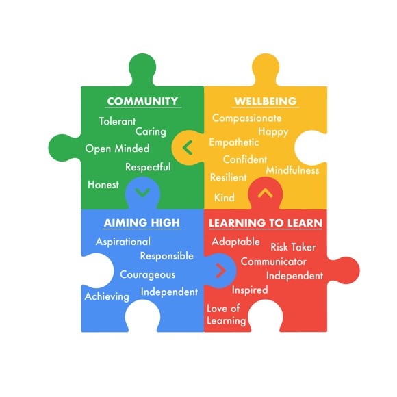 School Ethos Jigsaw Only (1)