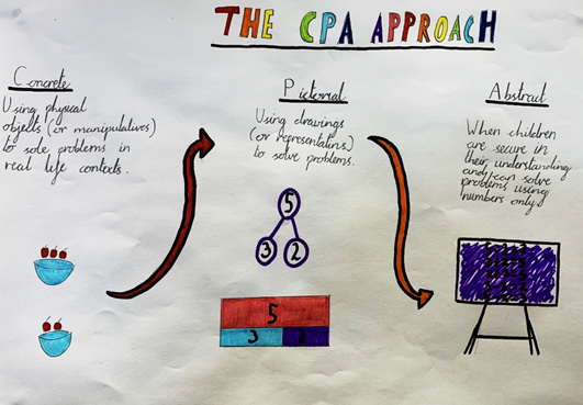 The CPA approach